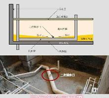 下沉式廁所裝修后過幾年里面水滿了怎么辦？