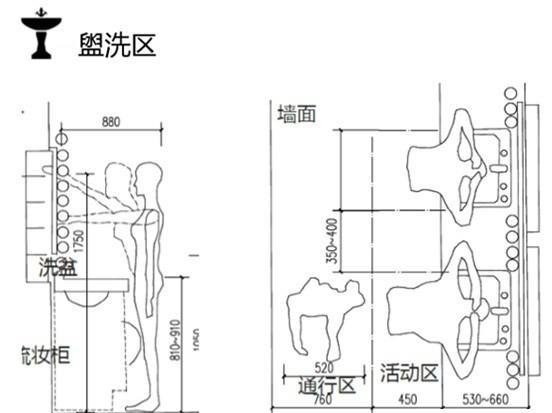 衛生間有什么？它有什么作用？