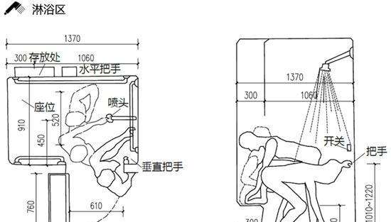 衛生間有什么？它有什么作用？